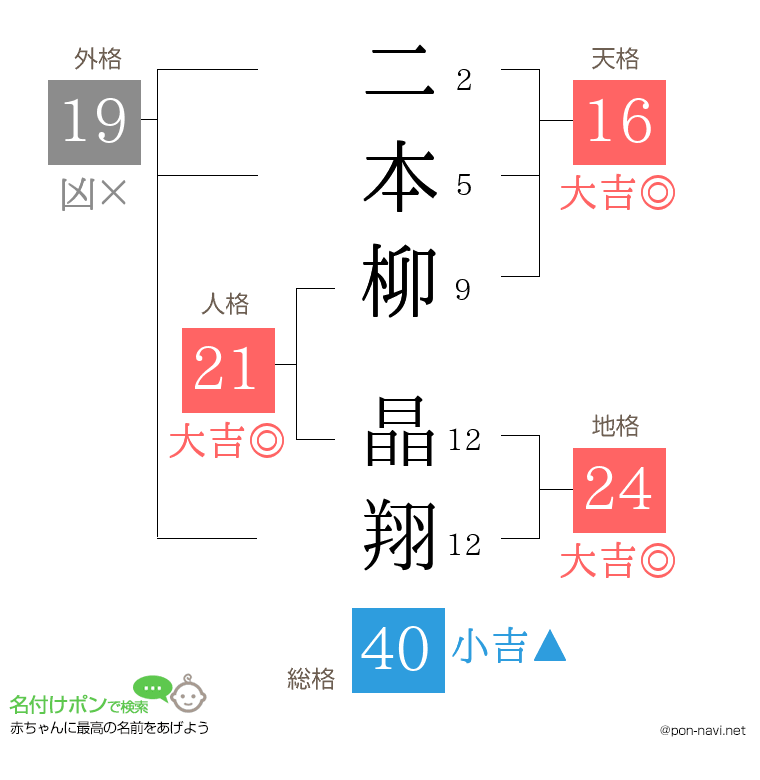 二本柳 晶翔さんの姓名判断結果