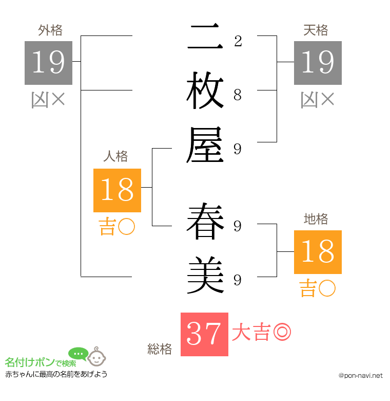 二枚屋 春美さんの姓名判断結果