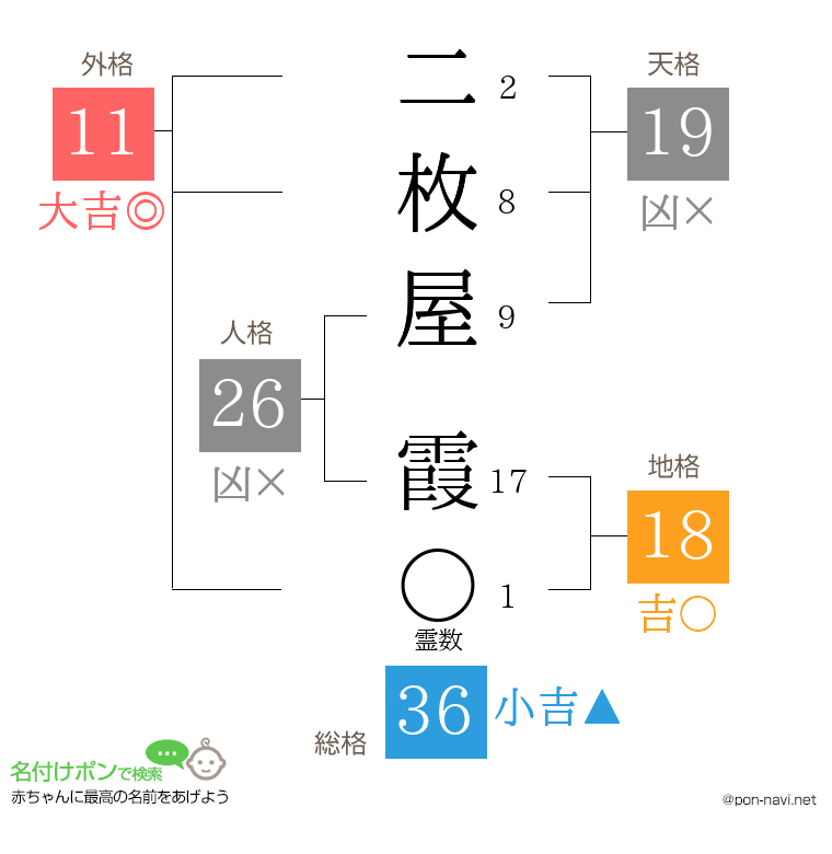 二枚屋 霞さんの姓名判断結果