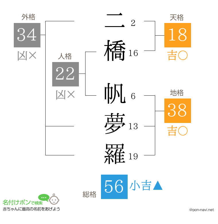 二橋 帆夢羅さんの姓名判断結果