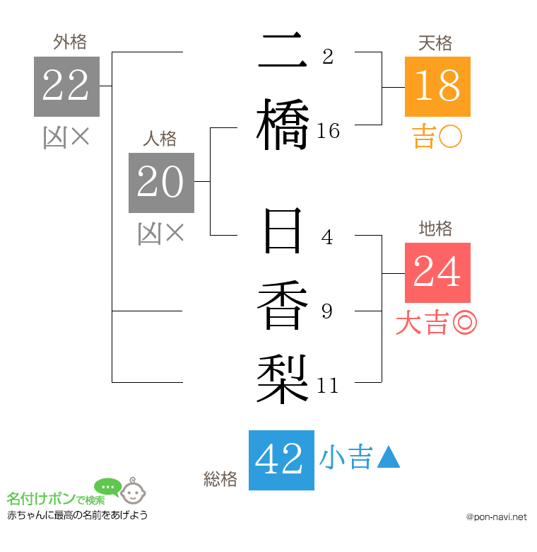 二橋 日香梨さんの姓名判断結果
