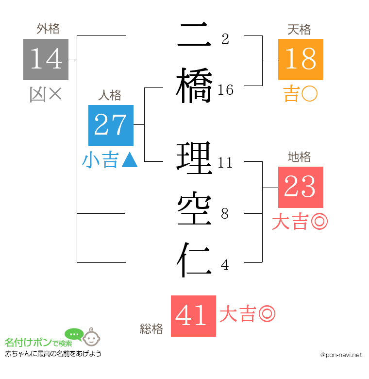 二橋 理空仁さんの姓名判断結果