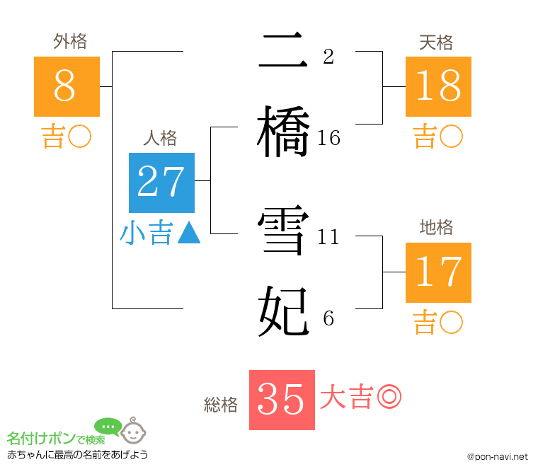 二橋 雪妃さんの姓名判断結果