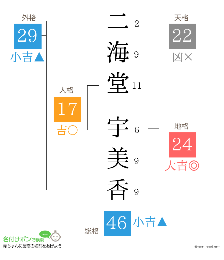 二海堂 宇美香さんの姓名判断結果