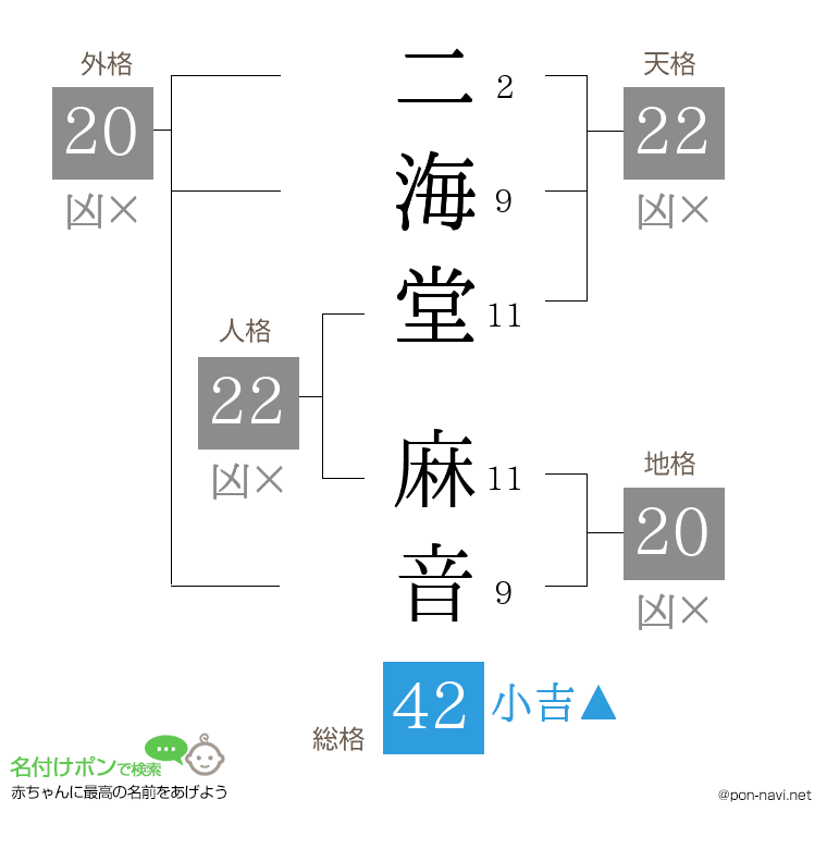 二海堂 麻音さんの姓名判断結果