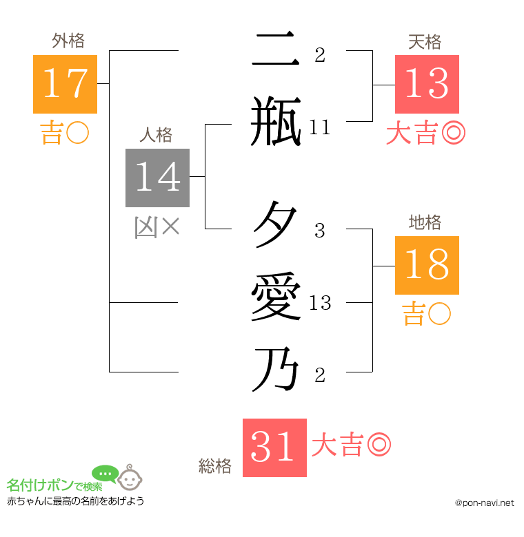 二瓶 夕愛乃さんの姓名判断結果