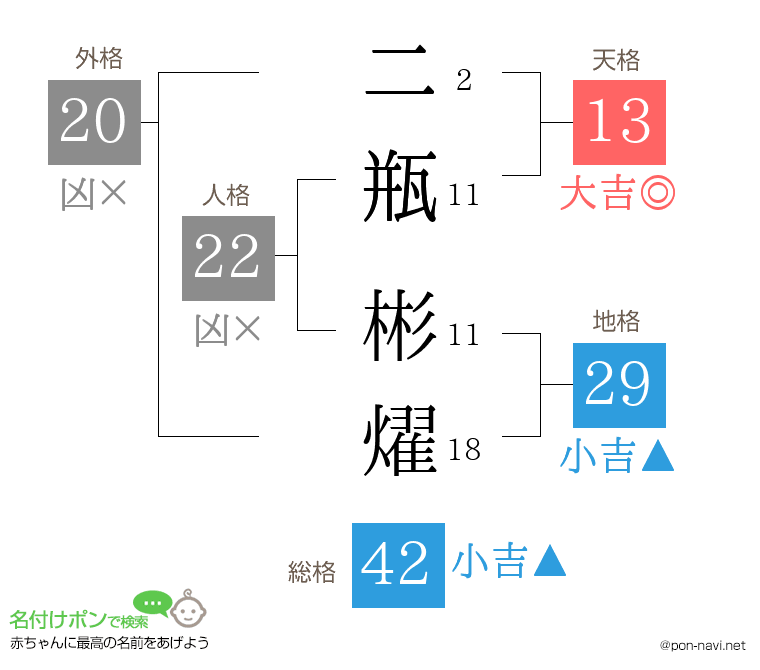 二瓶 彬燿さんの姓名判断結果