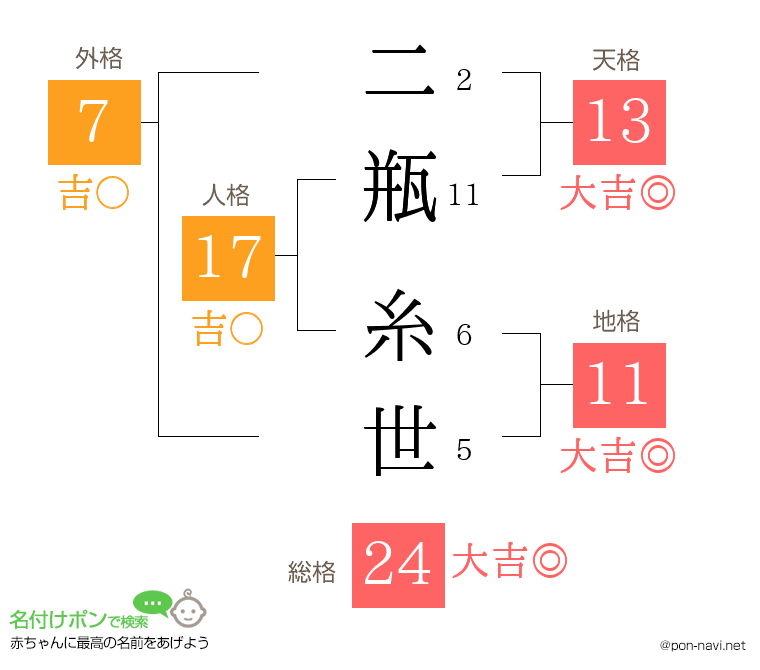 二瓶 糸世さんの姓名判断結果