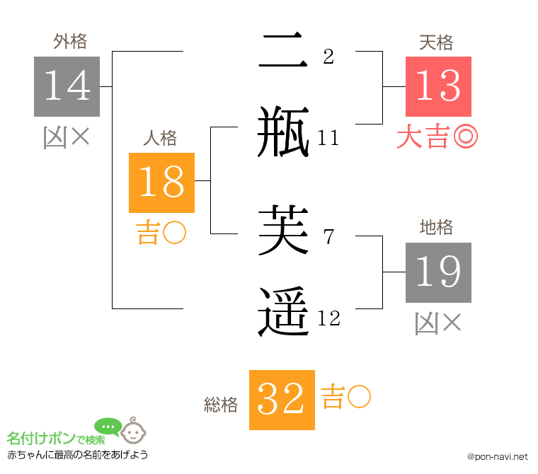 二瓶 芙遥さんの姓名判断結果