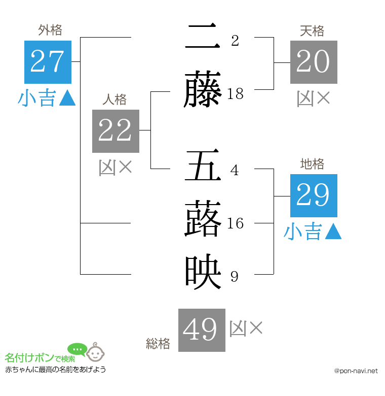 二藤 五蕗映さんの姓名判断結果