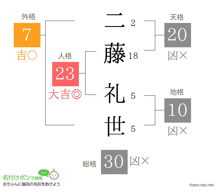 二藤 礼世さんの姓名判断結果