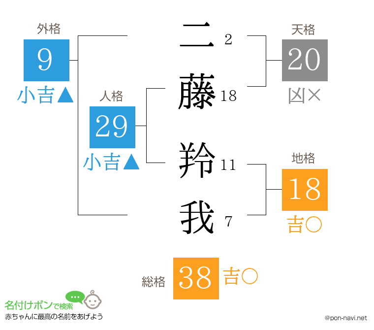 二藤 羚我さんの姓名判断結果