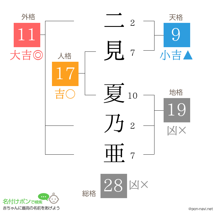 二見 夏乃亜さんの姓名判断結果
