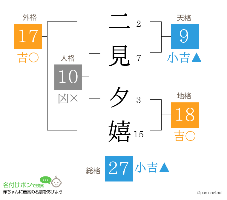 二見 夕嬉さんの姓名判断結果