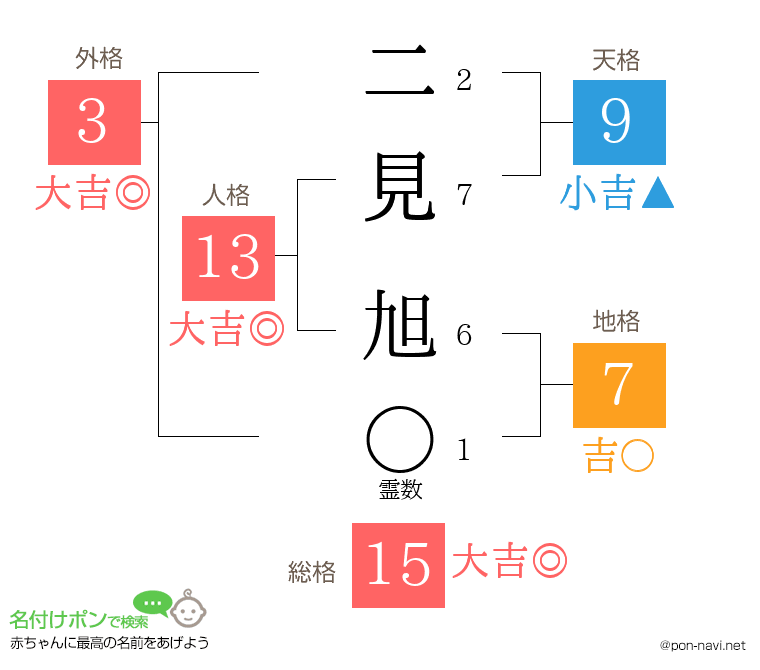 二見 旭さんの姓名判断結果