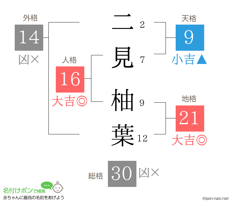二見 柚葉さんの姓名判断結果