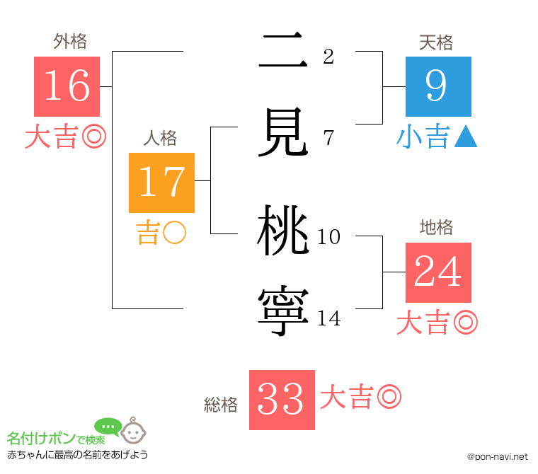 二見 桃寧さんの姓名判断結果