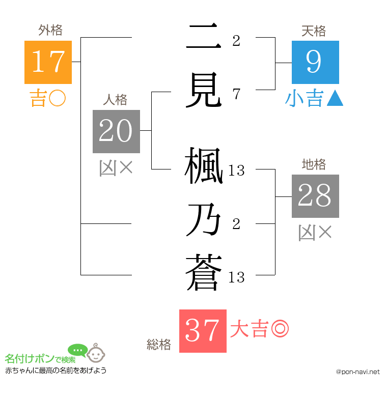 二見 楓乃蒼さんの姓名判断結果