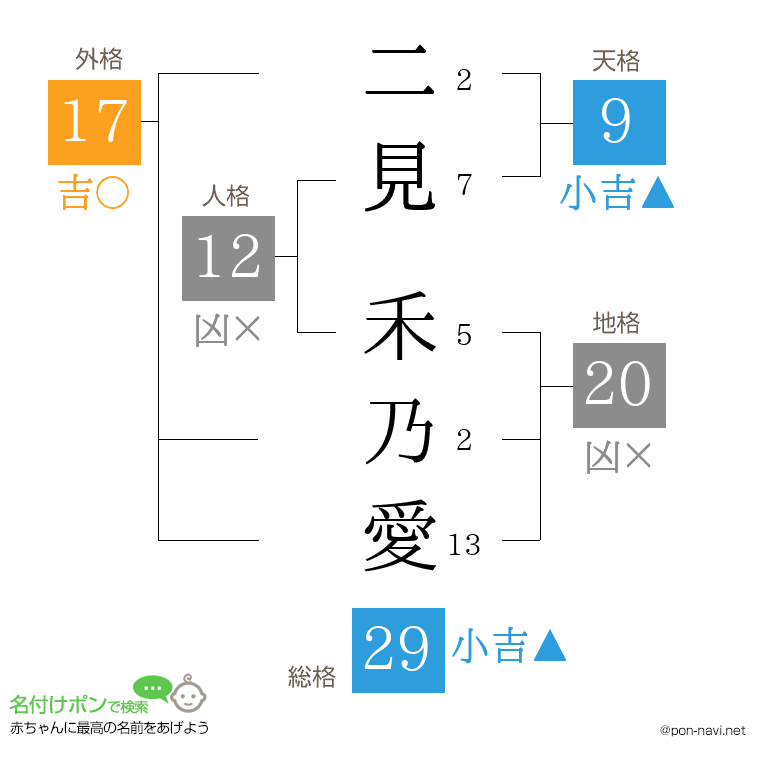 二見 禾乃愛さんの姓名判断結果