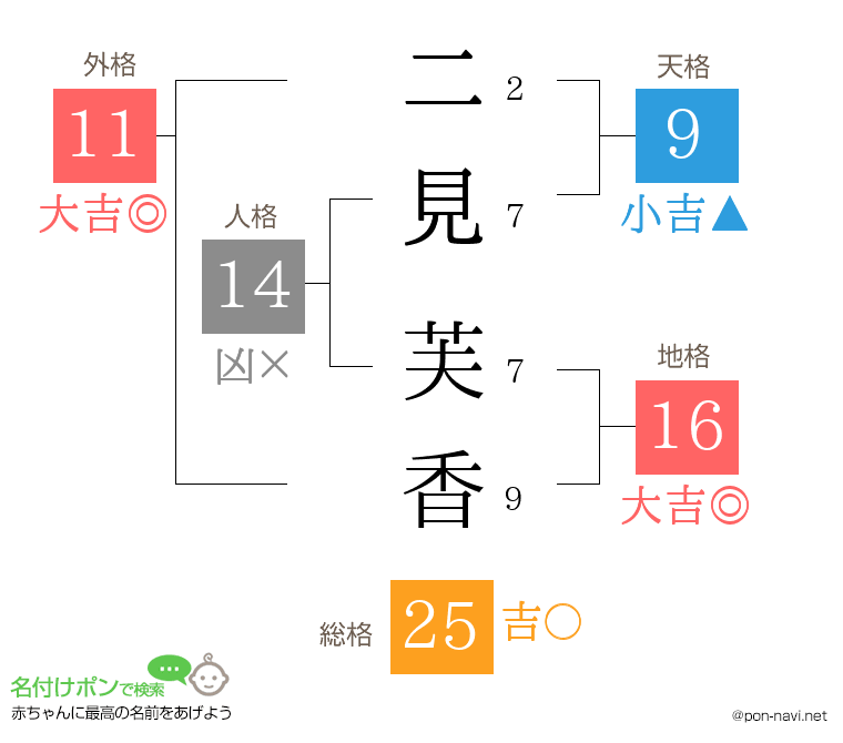 二見 芙香さんの姓名判断結果