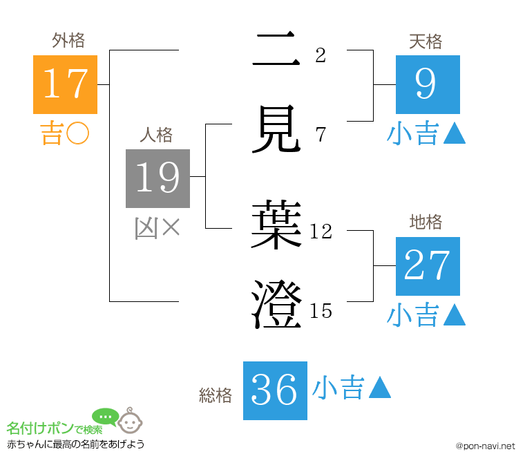 二見 葉澄さんの姓名判断結果