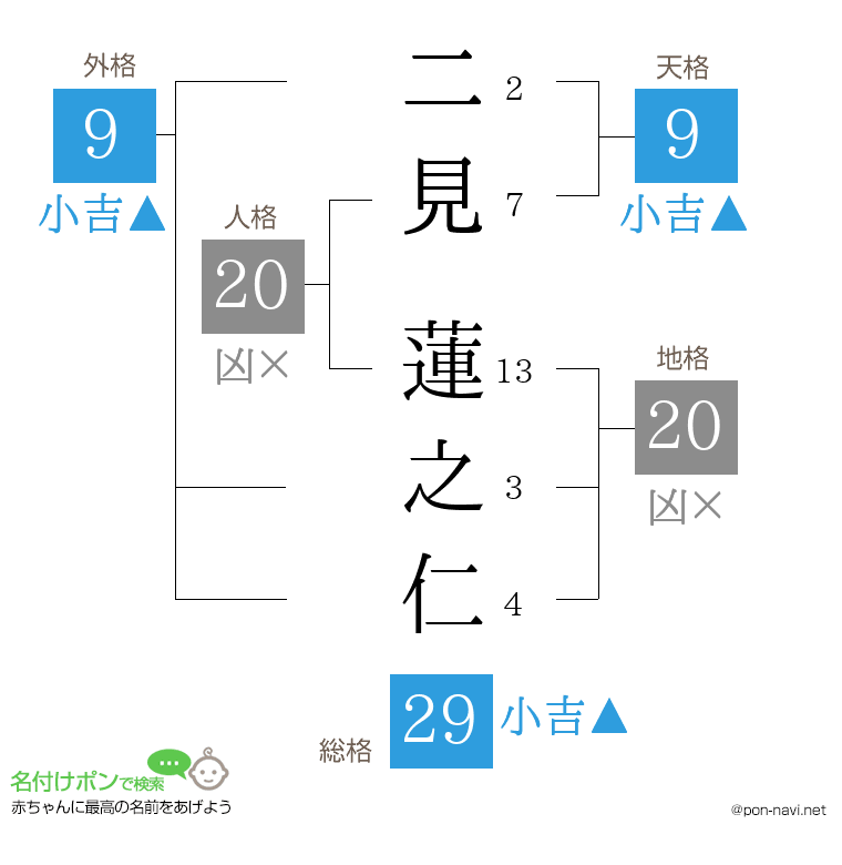 二見 蓮之仁さんの姓名判断結果