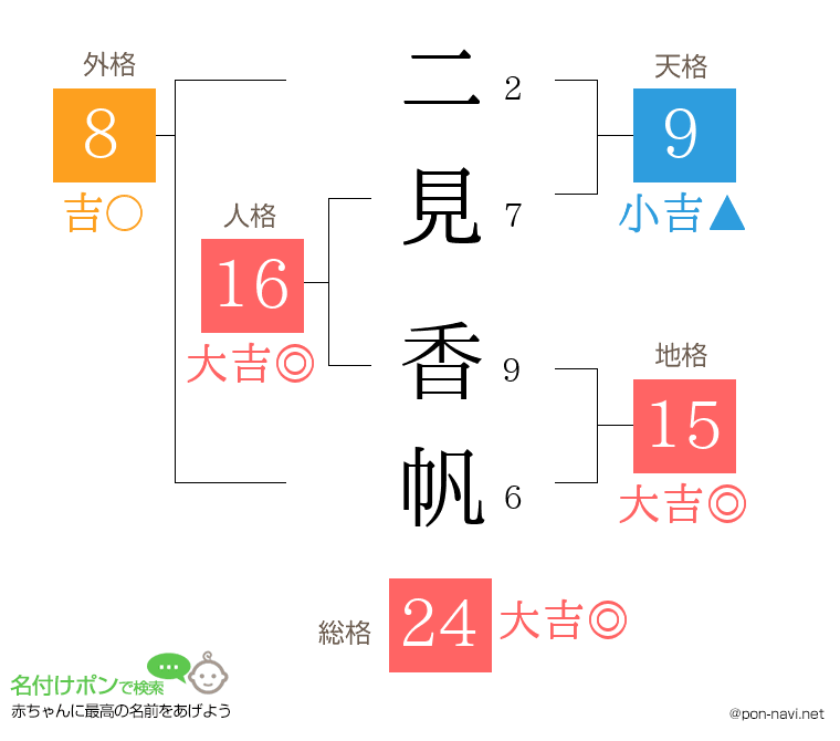 二見 香帆さんの姓名判断結果