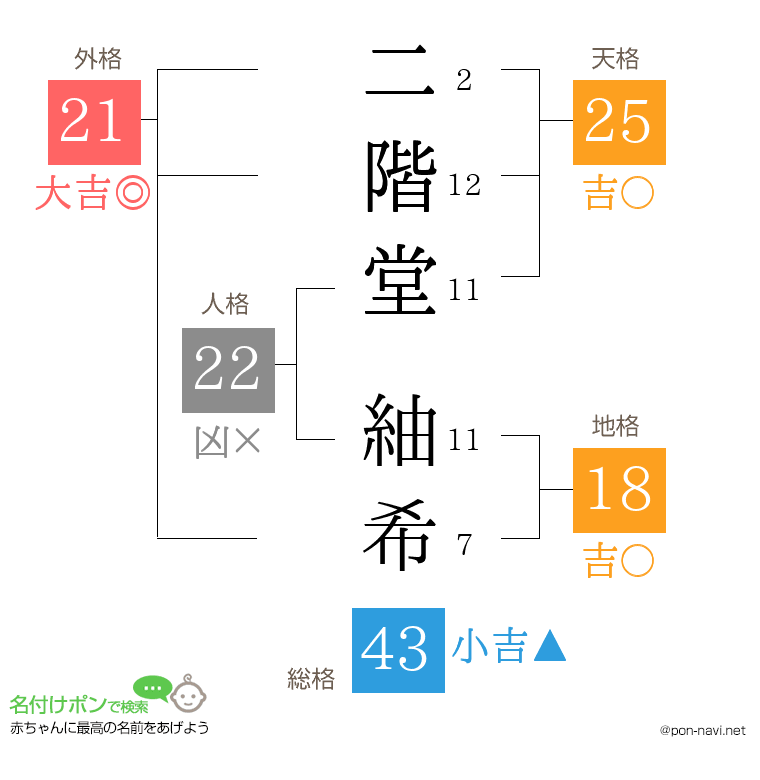 二階堂 紬希さんの姓名判断結果
