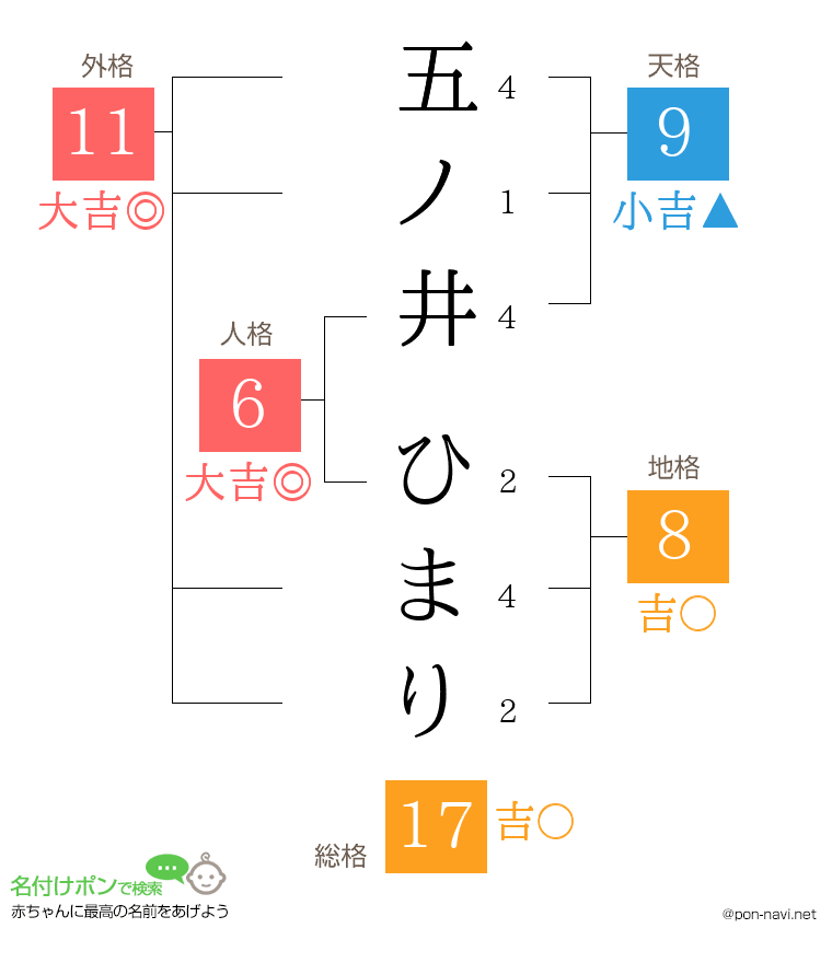 五ノ井 ひまりさんの姓名判断結果
