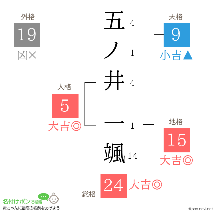 五ノ井 一颯さんの姓名判断結果