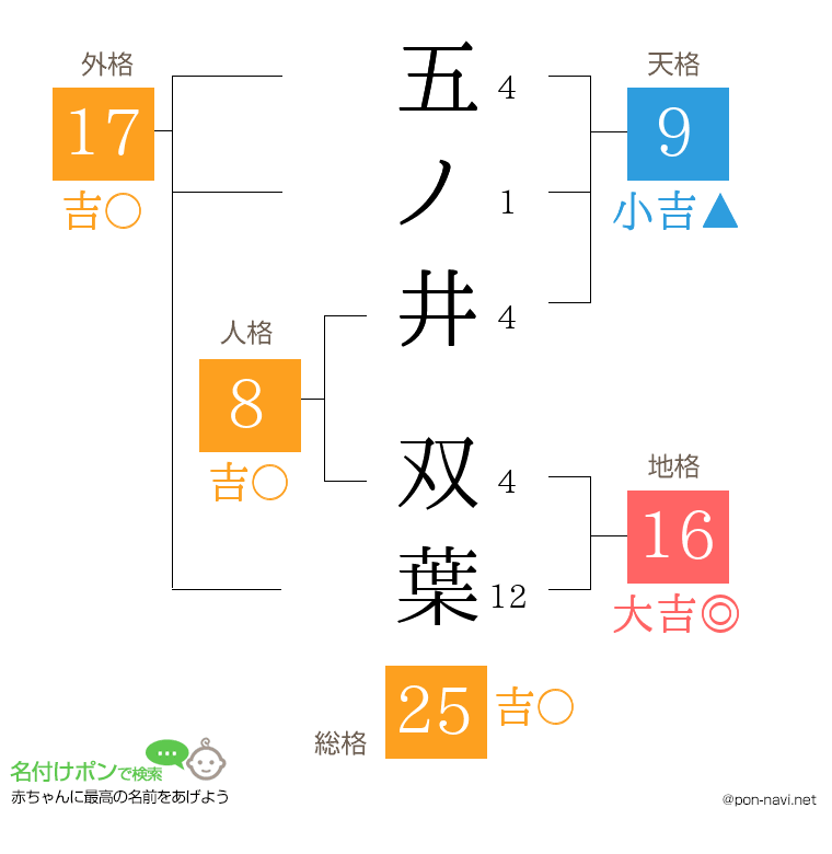 五ノ井 双葉さんの姓名判断結果