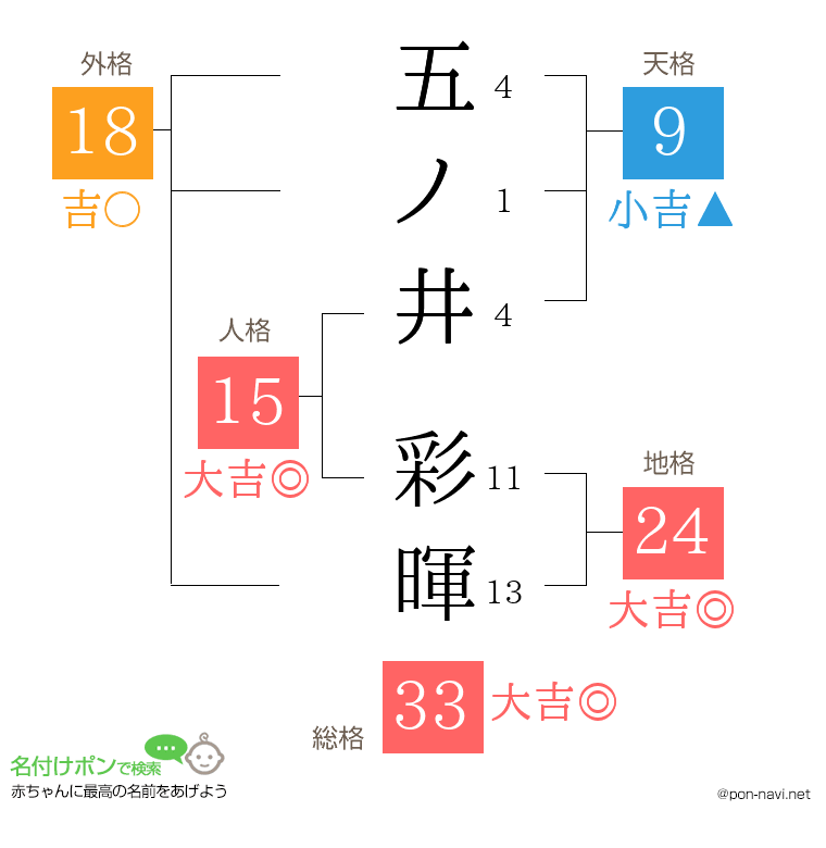 五ノ井 彩暉さんの姓名判断結果