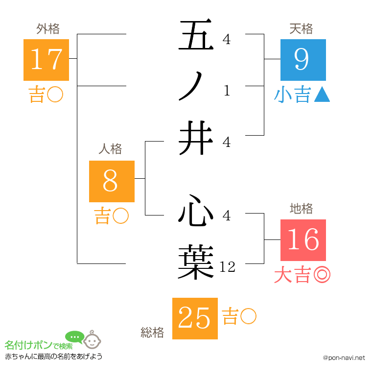 五ノ井 心葉さんの姓名判断結果