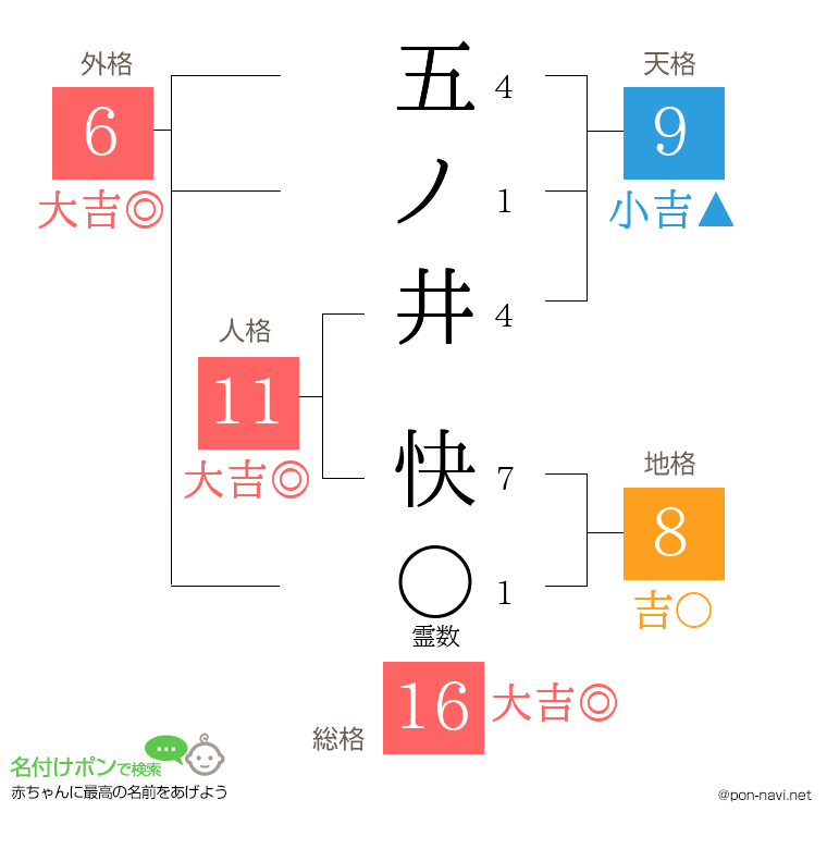 五ノ井 快さんの姓名判断結果