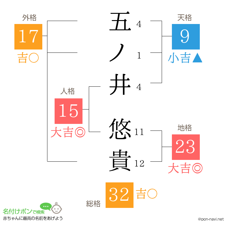 五ノ井 悠貴さんの姓名判断結果
