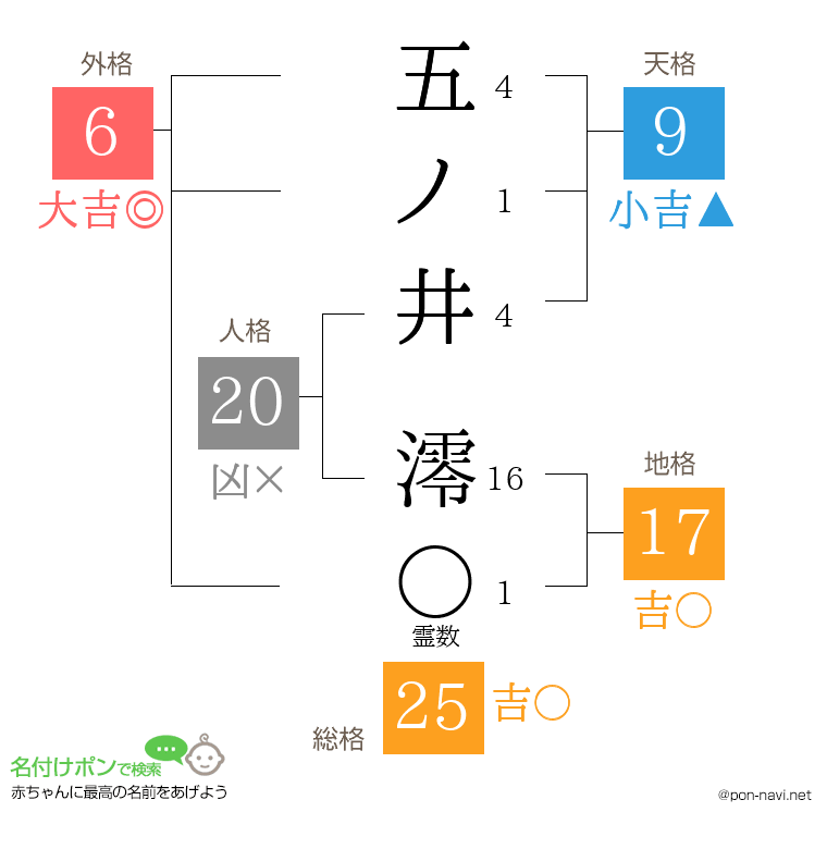 五ノ井 澪さんの姓名判断結果