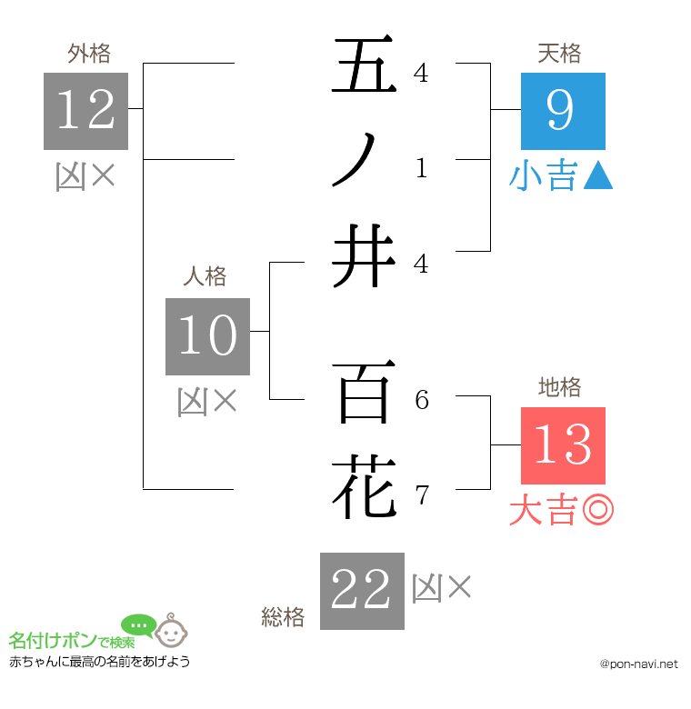 五ノ井 百花さんの姓名判断結果