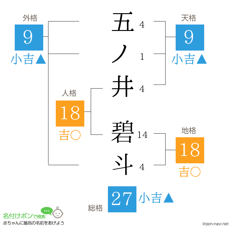 五ノ井 碧斗さんの姓名判断結果