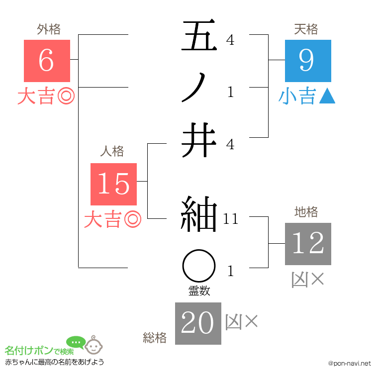 五ノ井 紬さんの姓名判断結果
