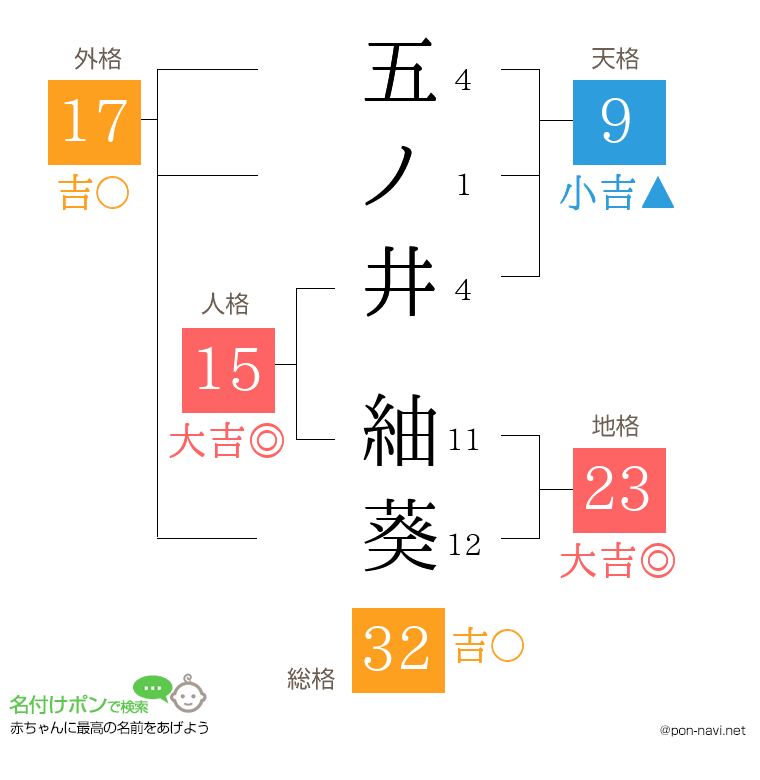 五ノ井 紬葵さんの姓名判断結果