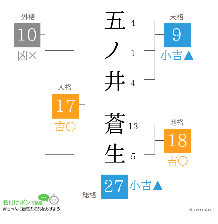 五ノ井 蒼生さんの姓名判断結果