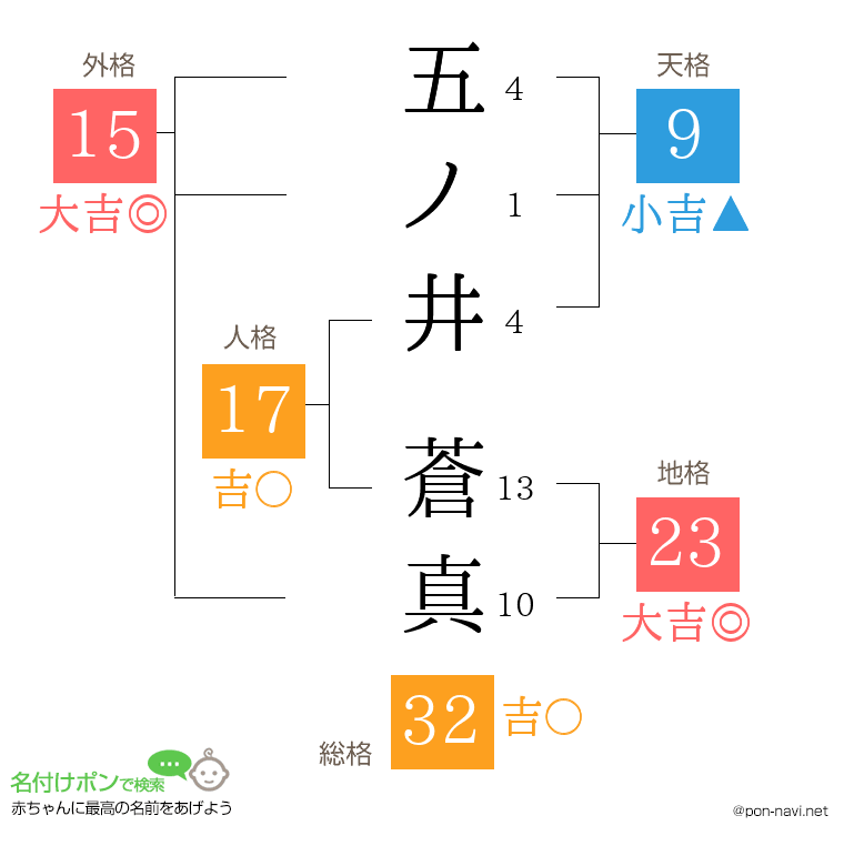 五ノ井 蒼真さんの姓名判断結果