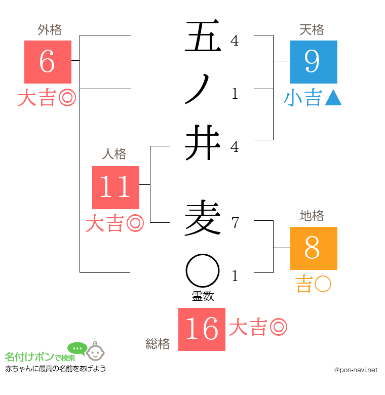 五ノ井 麦さんの姓名判断結果