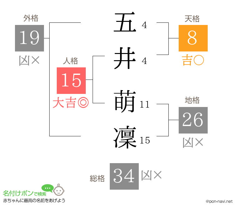 五井 萌凜さんの姓名判断結果
