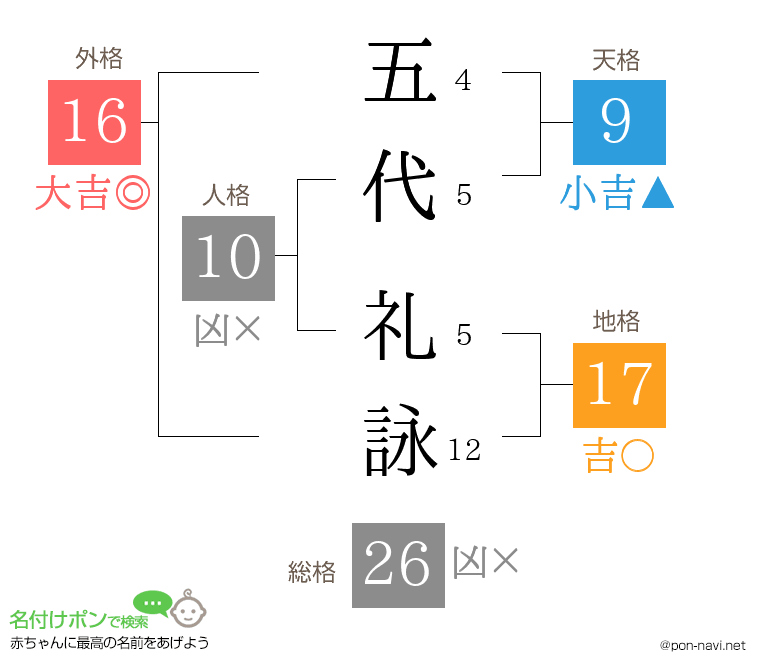 五代 礼詠さんの姓名判断結果