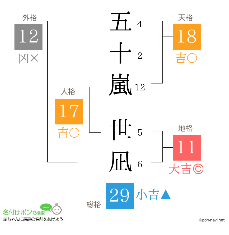 五十嵐 世凪さんの姓名判断結果