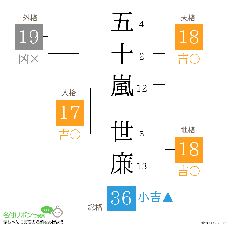 五十嵐 世廉さんの姓名判断結果