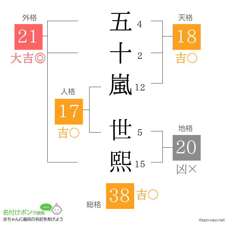 五十嵐 世熙さんの姓名判断結果