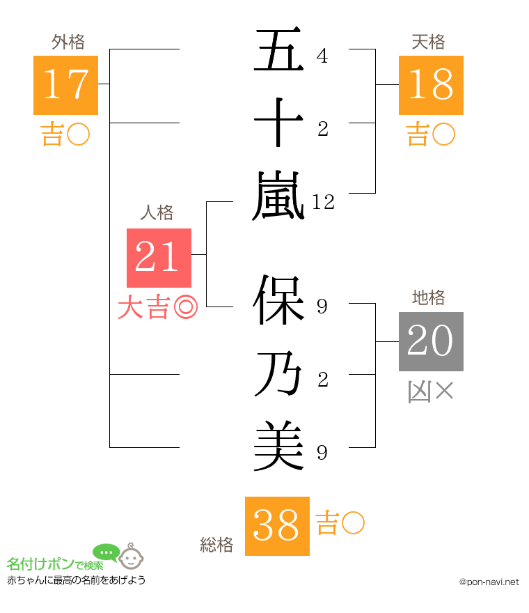 五十嵐 保乃美さんの姓名判断結果