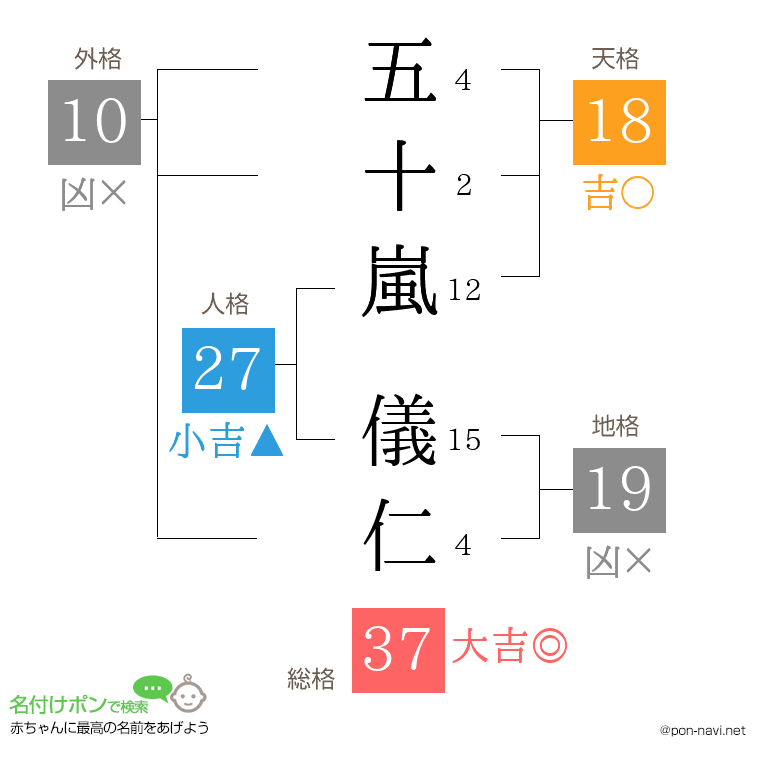 五十嵐 儀仁さんの姓名判断結果